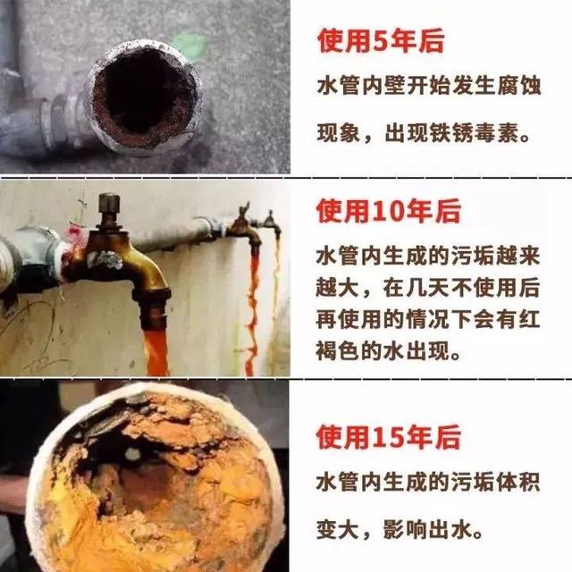 水管使用變化 水管使用變化